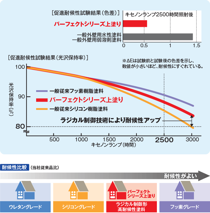外壁塗料|取手市・阿見町・守谷市・土浦市・稲敷市で外壁塗装・屋根塗装は幸和建装